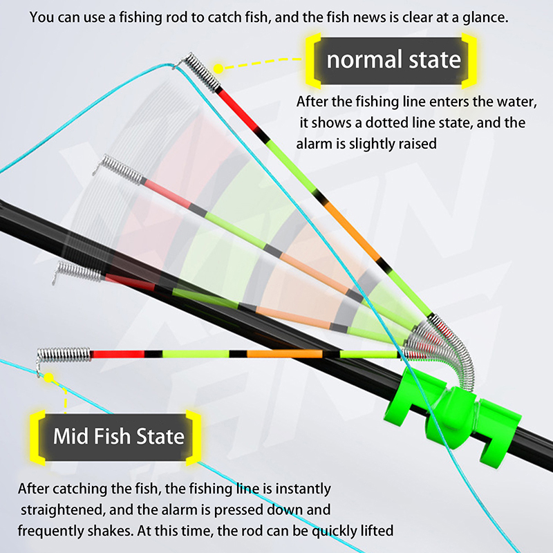 Fishing Lure Topwater - ไฟตกปลาแบบถอดได้ กันน้ำ พร้อมกระดิ่งเตือนปลาติดเบ็ด ทุ่นลอย สำหรับตกปลาด้วยเหยื่อปลอม