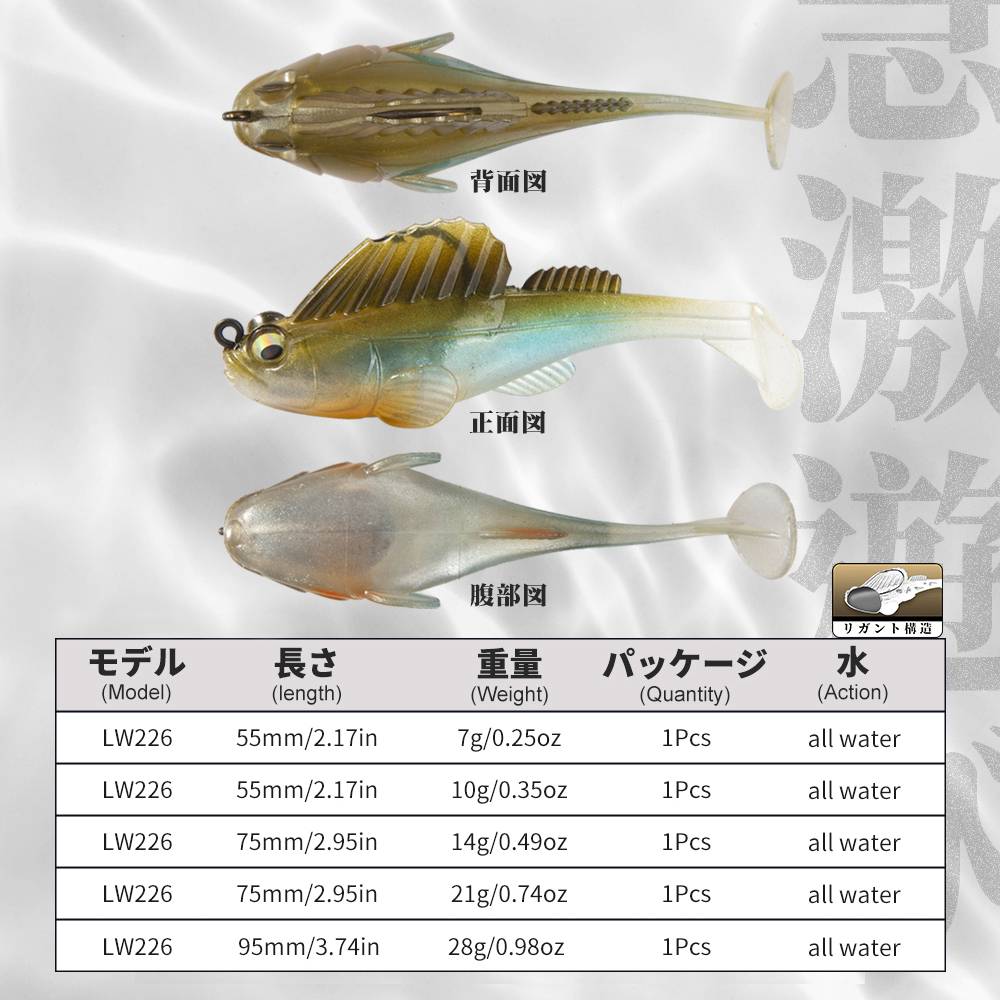 เหยื่อตกปลา Hunthouse แบบนิ่ม  - Fishing Lure Swimbait บทวิจารณ์และราคา