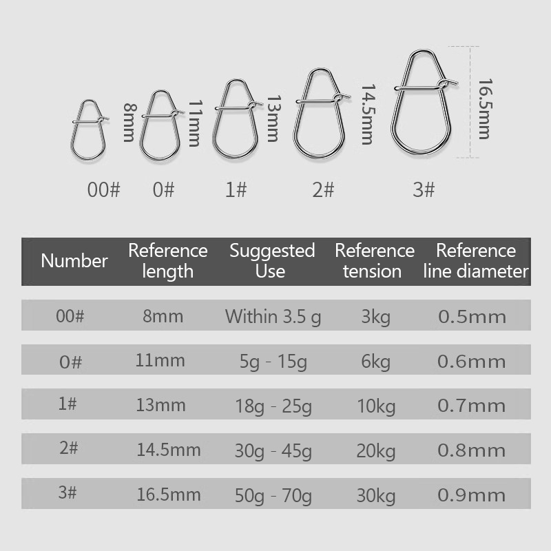 คลิปหนีบเหยื่อตกปลา 100 ชิ้น แ - Fishing Lure Kit บทวิจารณ์และราคา