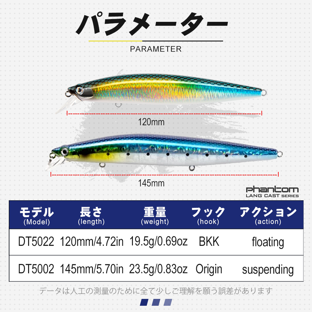 D1 Minnow ตกปลาเหยื่อล่อเหยื่อ - Fishing Lure Buzzbait บทวิจารณ์และราคา