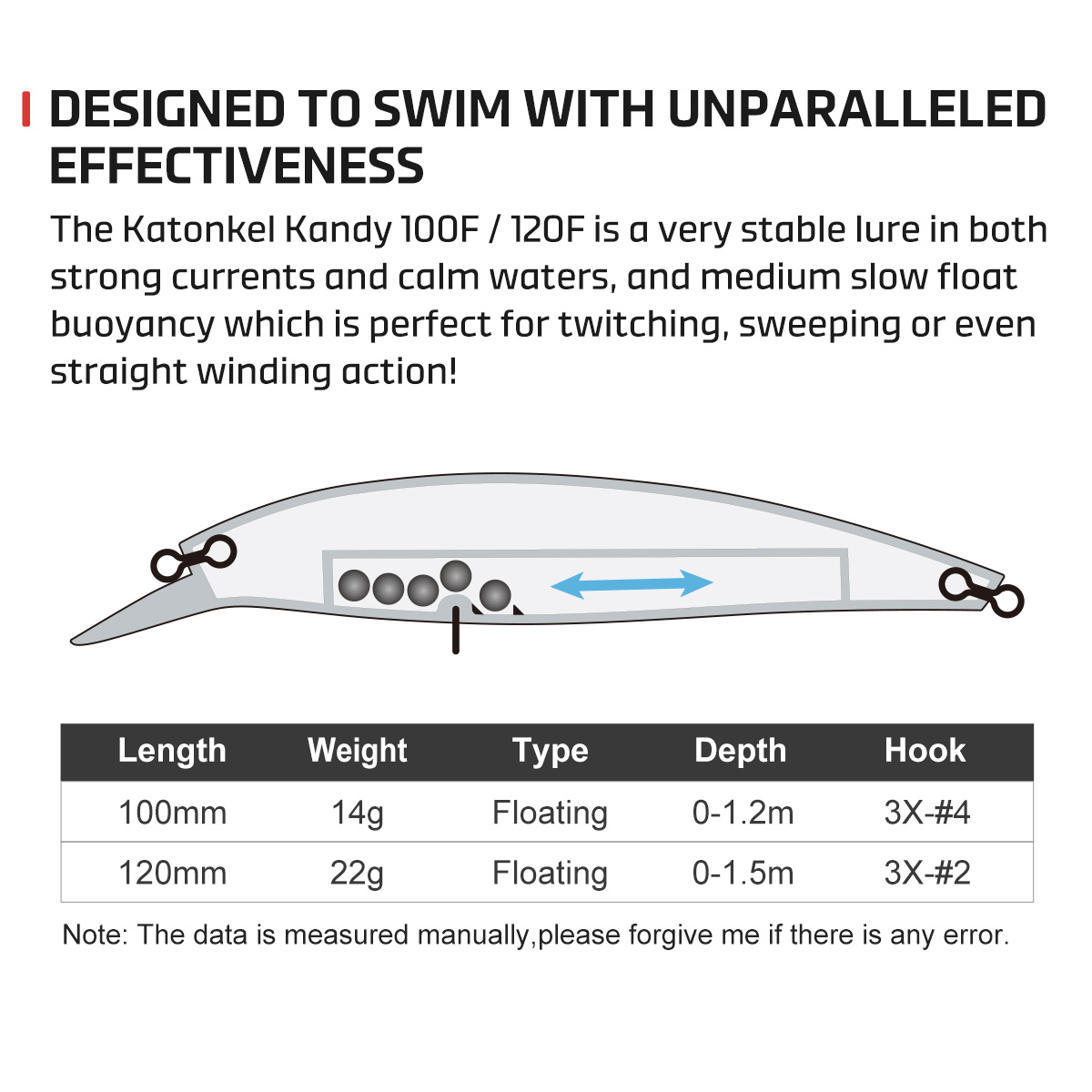 เหยื่อปลอม NOEBY Minnow ขนาด 1 - Fishing Lure Topwater บทวิจารณ์และราคา